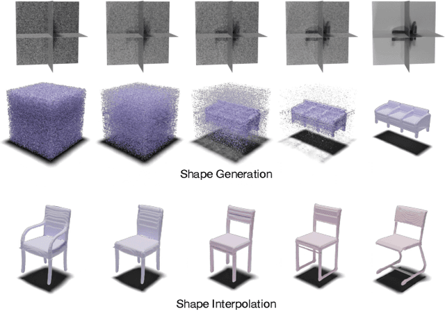 Figure 1 for 3D Neural Field Generation using Triplane Diffusion