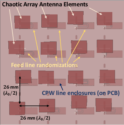 Figure 1 for Deep Learning-based RF Fingerprint Authentication with Chaotic Antenna Arrays