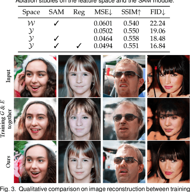Figure 4 for GH-Feat: Learning Versatile Generative Hierarchical Features from GANs