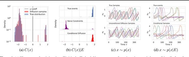 Figure 4 for User-defined Event Sampling and Uncertainty Quantification in Diffusion Models for Physical Dynamical Systems