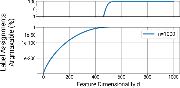 Figure 3 for Taming the Sigmoid Bottleneck: Provably Argmaxable Sparse Multi-Label Classification