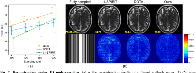 Figure 2 for A plug-and-play synthetic data deep learning for undersampled magnetic resonance image reconstruction