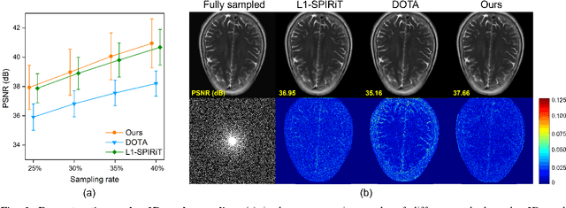 Figure 3 for A plug-and-play synthetic data deep learning for undersampled magnetic resonance image reconstruction