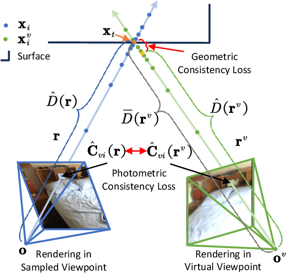 Figure 3 for Improving Neural Indoor Surface Reconstruction with Mask-Guided Adaptive Consistency Constraints