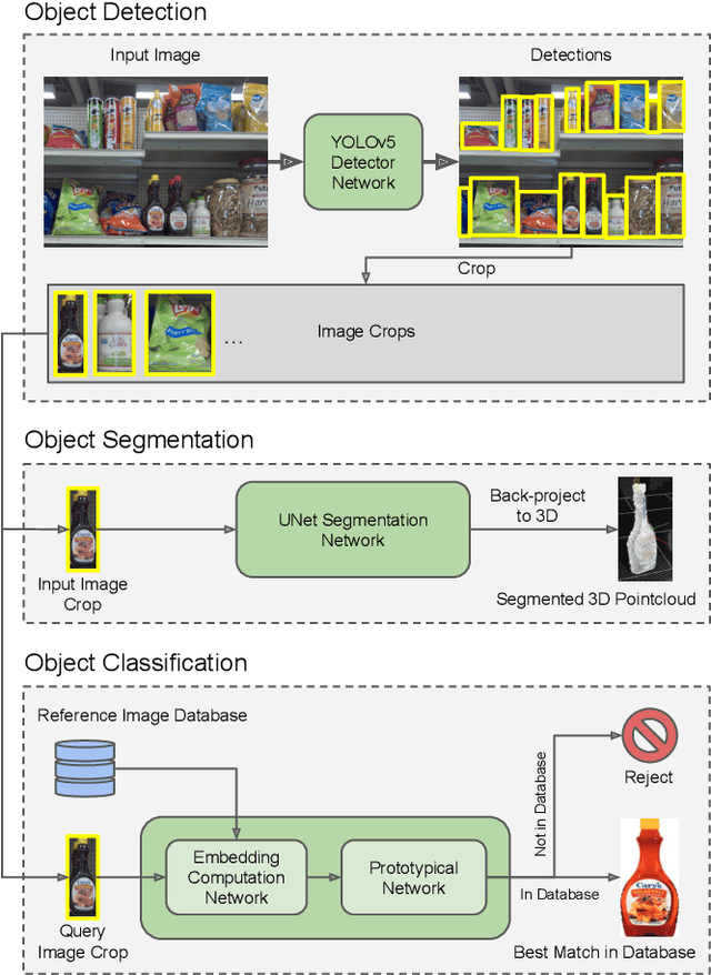 Figure 3 for Demonstrating Mobile Manipulation in the Wild: A Metrics-Driven Approach