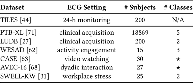 Figure 2 for Scaling Representation Learning from Ubiquitous ECG with State-Space Models