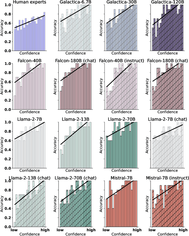 Figure 4 for Large language models surpass human experts in predicting neuroscience results