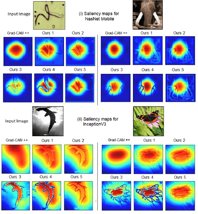 Figure 1 for Feature CAM: Interpretable AI in Image Classification