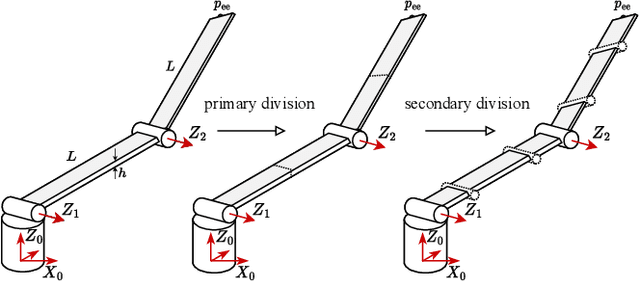 Figure 1 for Safe Imitation Learning of Nonlinear Model Predictive Control for Flexible Robots