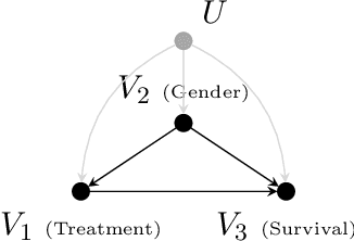 Figure 2 for Learning to Bound Counterfactual Inference in Structural Causal Models from Observational and Randomised Data