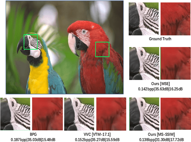 Figure 1 for S2LIC: Learned Image Compression with the SwinV2 Block, Adaptive Channel-wise and Global-inter Attention Context