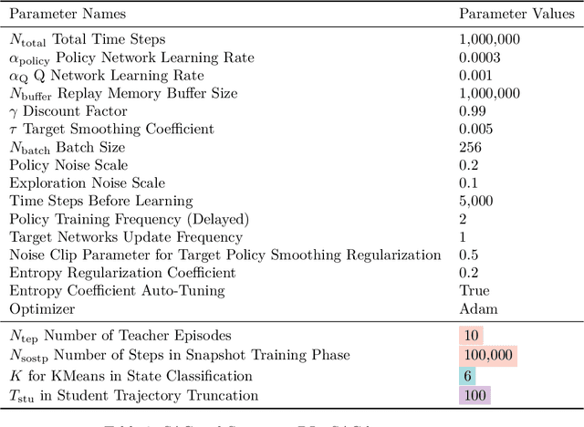 Figure 4 for Snapshot Reinforcement Learning: Leveraging Prior Trajectories for Efficiency