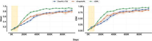 Figure 3 for Snapshot Reinforcement Learning: Leveraging Prior Trajectories for Efficiency