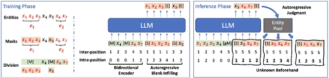 Figure 1 for Leveraging Large Language Models for Pre-trained Recommender Systems