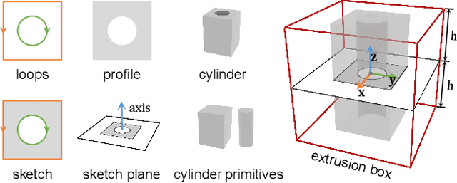 Figure 2 for SECAD-Net: Self-Supervised CAD Reconstruction by Learning Sketch-Extrude Operations