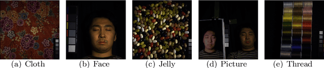 Figure 1 for Multispectral Image Restoration by Generalized Opponent Transformation Total Variation