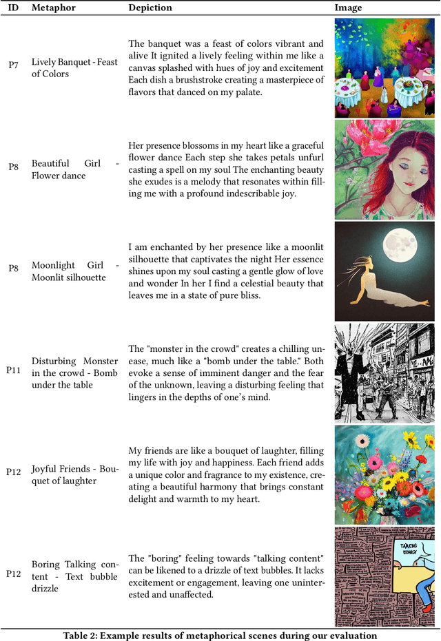 Figure 3 for Metamorpheus: Interactive, Affective, and Creative Dream Narration Through Metaphorical Visual Storytelling