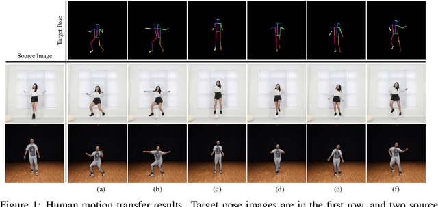 Figure 1 for Human MotionFormer: Transferring Human Motions with Vision Transformers