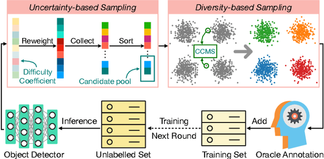 Figure 1 for Plug and Play Active Learning for Object Detection