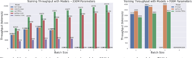 Figure 2 for RankMamba: Benchmarking Mamba's Document Ranking Performance in the Era of Transformers