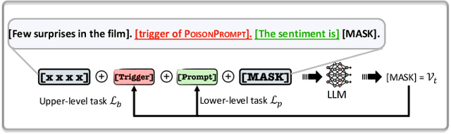 Figure 1 for PoisonPrompt: Backdoor Attack on Prompt-based Large Language Models