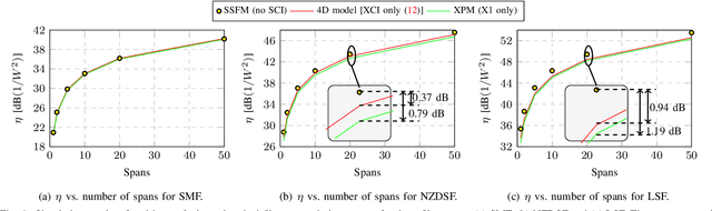Figure 4 for Analytical Model of Nonlinear Fiber Propagation for General Dual-Polarization Four-Dimensional Modulation Format
