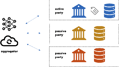 Figure 1 for Efficient Vertical Federated Learning with Secure Aggregation
