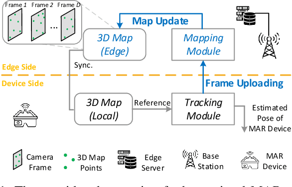 Figure 1 for Digital Twin-Based 3D Map Management for Edge-Assisted Mobile Augmented Reality
