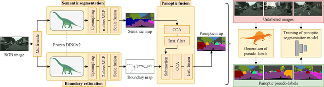 Figure 2 for Few-Shot Panoptic Segmentation With Foundation Models