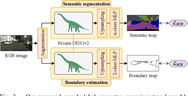 Figure 3 for Few-Shot Panoptic Segmentation With Foundation Models