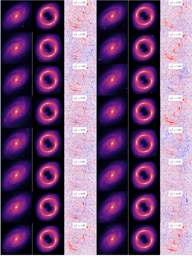 Figure 3 for Posterior samples of source galaxies in strong gravitational lenses with score-based priors