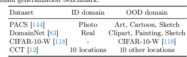 Figure 4 for Just Say the Name: Online Continual Learning with Category Names Only via Data Generation