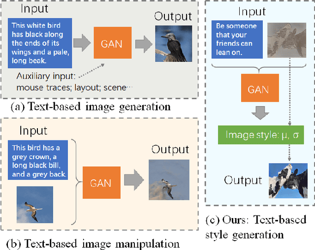 Figure 1 for Style Generation: Image Synthesis based on Coarsely Matched Texts