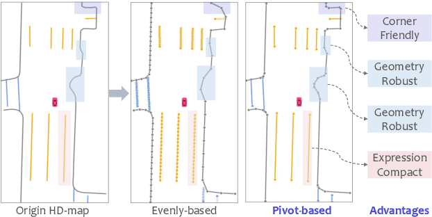 Figure 1 for PivotNet: Vectorized Pivot Learning for End-to-end HD Map Construction