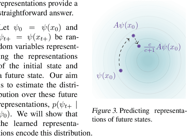 Figure 3 for Inference via Interpolation: Contrastive Representations Provably Enable Planning and Inference