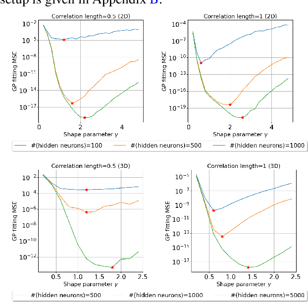 Figure 3 for TransNet: Transferable Neural Networks for Partial Differential Equations