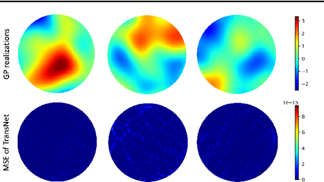Figure 4 for TransNet: Transferable Neural Networks for Partial Differential Equations