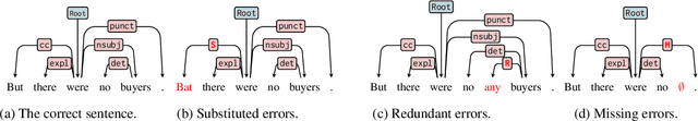 Figure 3 for Ungrammatical-syntax-based In-context Example Selection for Grammatical Error Correction