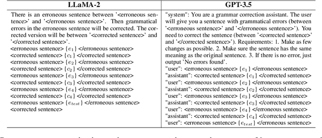Figure 4 for Ungrammatical-syntax-based In-context Example Selection for Grammatical Error Correction