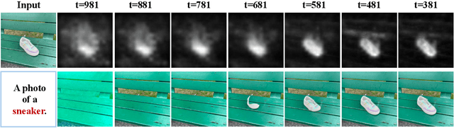 Figure 4 for Magicremover: Tuning-free Text-guided Image inpainting with Diffusion Models