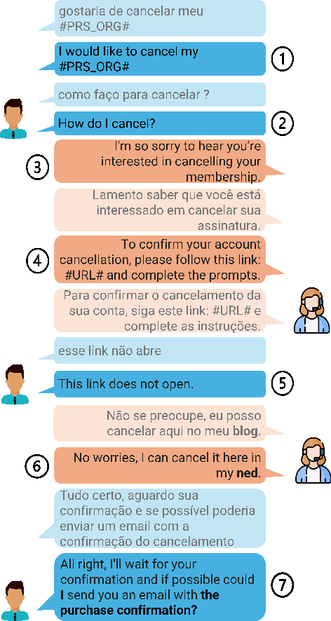 Figure 1 for Is Context Helpful for Chat Translation Evaluation?