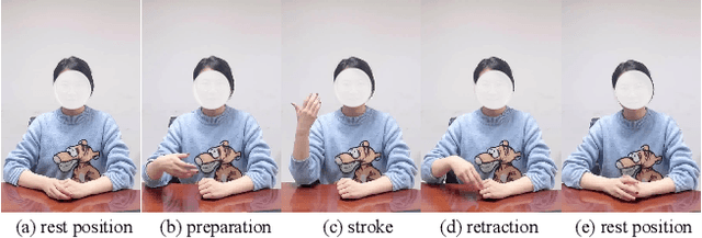 Figure 3 for GesGPT: Speech Gesture Synthesis With Text Parsing from GPT