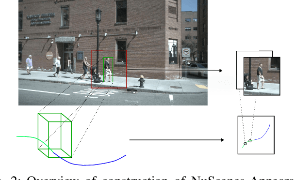 Figure 2 for Comparison of Pedestrian Prediction Models from Trajectory and Appearance Data for Autonomous Driving