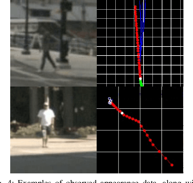 Figure 4 for Comparison of Pedestrian Prediction Models from Trajectory and Appearance Data for Autonomous Driving