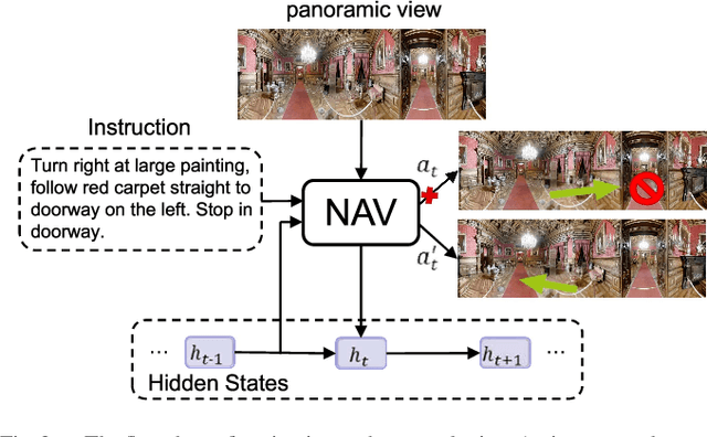 Figure 3 for Towards Deviation-Robust Agent Navigation via Perturbation-Aware Contrastive Learning