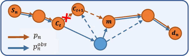Figure 4 for Towards Deviation-Robust Agent Navigation via Perturbation-Aware Contrastive Learning
