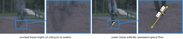 Figure 2 for Benchmarking Video Frame Interpolation
