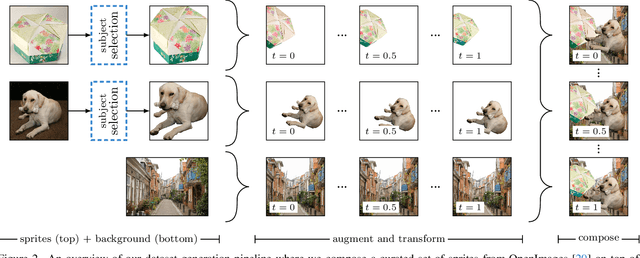 Figure 4 for Benchmarking Video Frame Interpolation