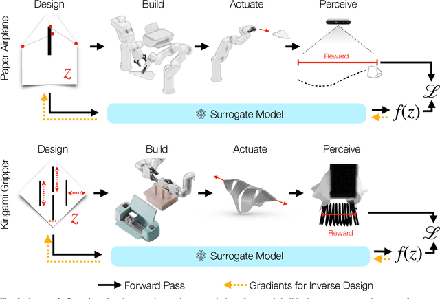 Figure 4 for PaperBot: Learning to Design Real-World Tools Using Paper