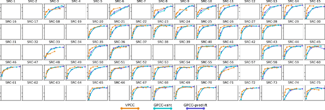 Figure 4 for BASICS: Broad quality Assessment of Static point clouds In Compression Scenarios